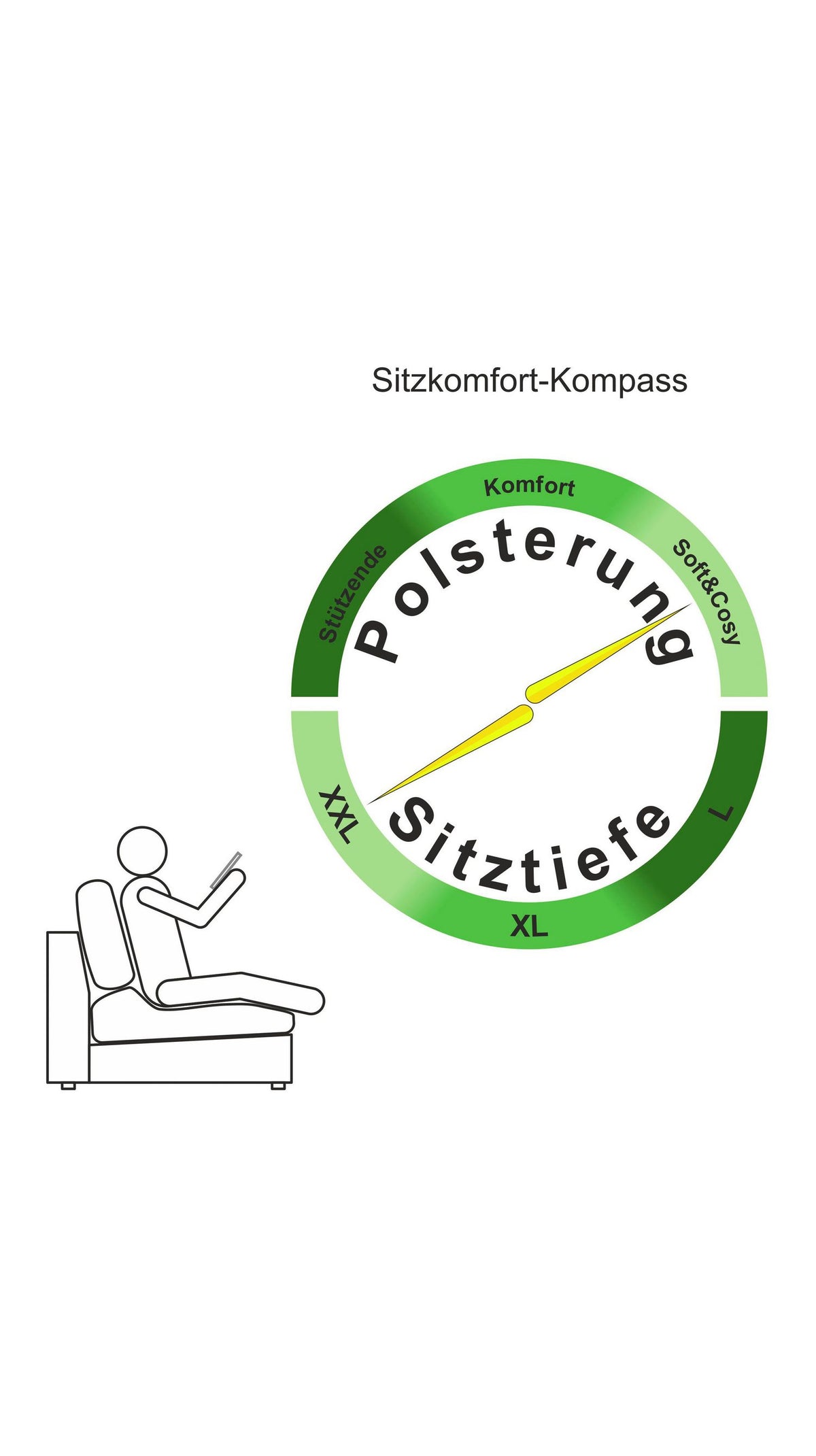 U-Form der Wohnlandschaft COSY LOUNGE von oben