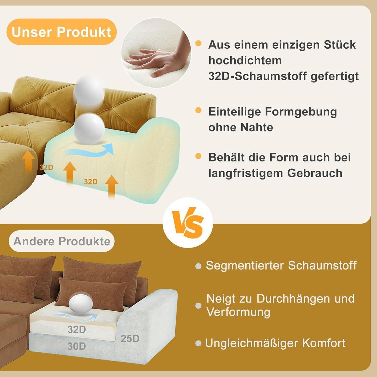 Gelbe Cord Wohnlandschaft aus der Vogelperspektive