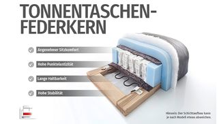 Tonnentaschenfederkern im Sitzaufbau des Cord Ecksofas ARNAYON