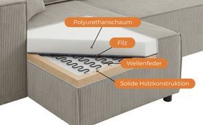 Sitzfläche mit Wellenfederung des Cord Ecksofas NEAPOL Ansicht 5